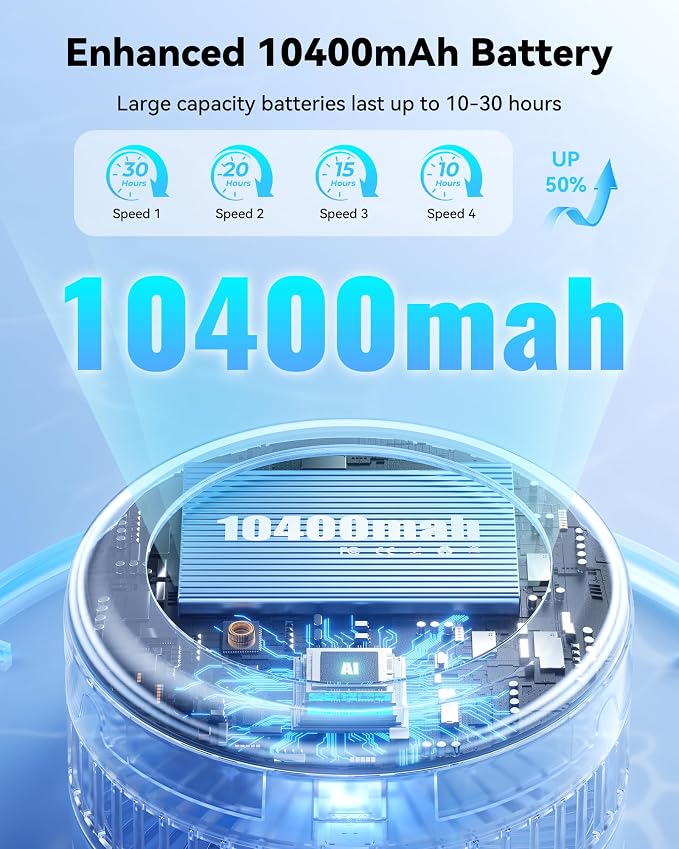 Portable Oscillating Travel Fan, 10400mAh Battery Operated Rechargeable USB - Image 2