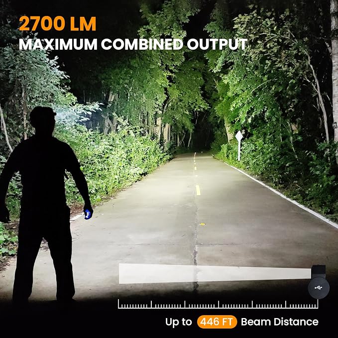 sofirn HS20 Dual Beam Headlamp, Independent Flood & Spot Control, USB-C - Image 3