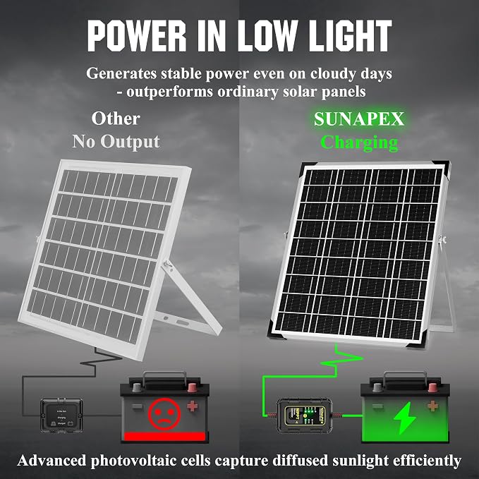 SUNAPEX 12V Solar Battery Charger: 25W Waterproof Solar Panel Kit- Aluminum - Image 5