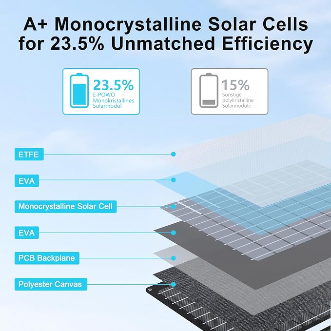 60W Portable Solar Panels Chargers - Image 2