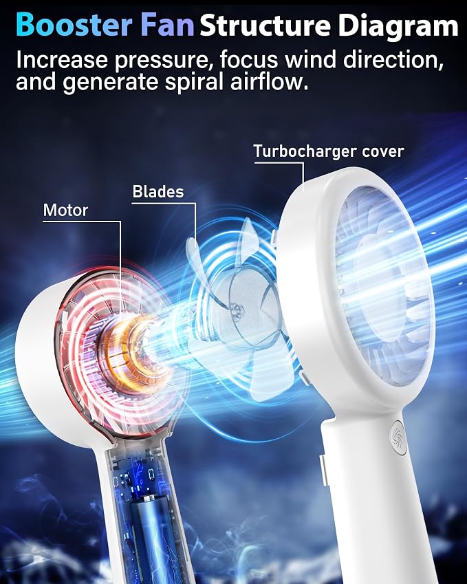 Portable Handheld Fan Personal Small Turbo Hand Fan Powerful, USB Rechargeable - Image 3