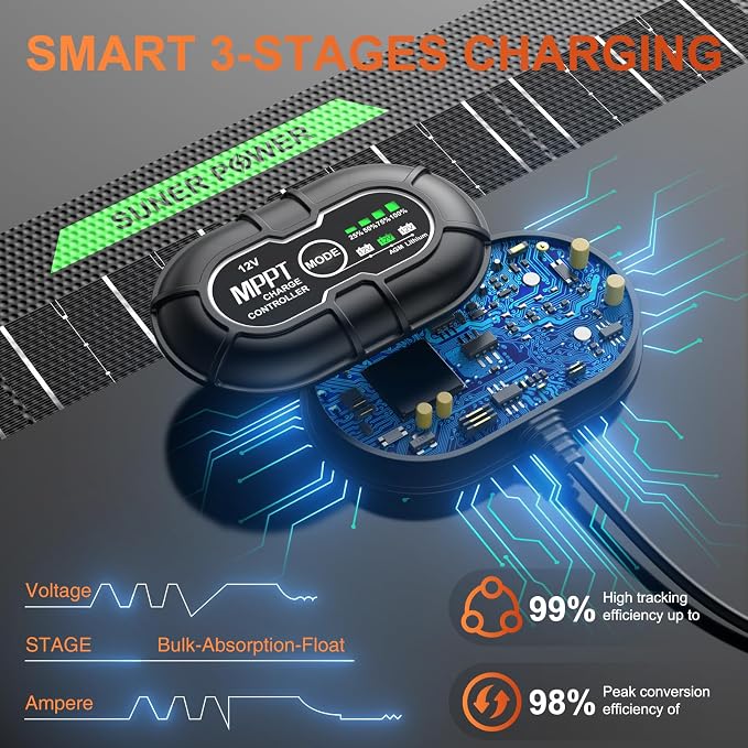 SUNER POWER Waterproof 20W 12V Solar Battery Charger & Maintainer PRO, Built-in - Image 4