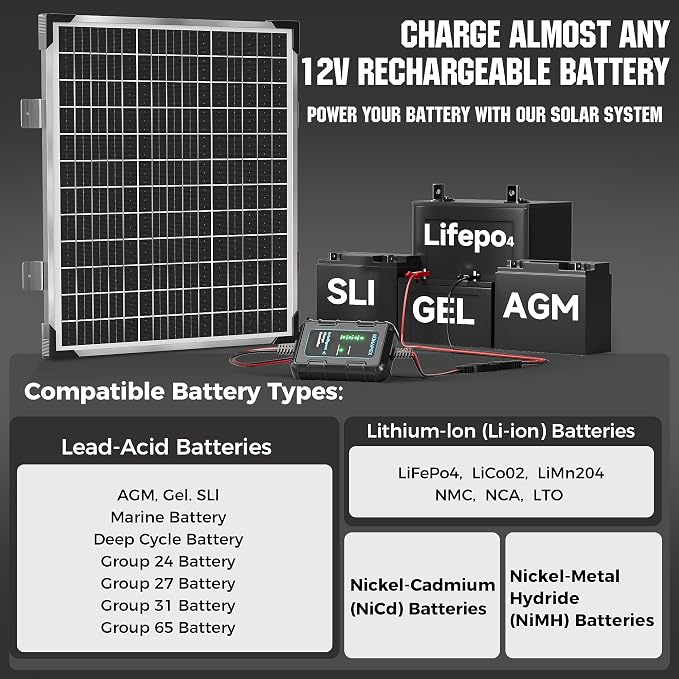 SUNAPEX 50W 12V Solar Battery Charger Maintainer, Waterproof Solar Panel - Image 5
