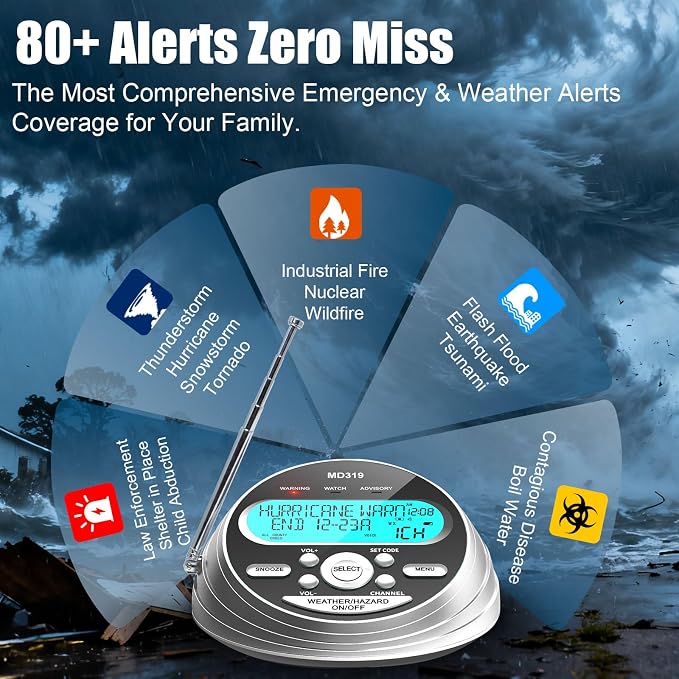 NOAA Weather Radio-S.A.M.E. Localized Programming, Weather Alert Radio - Image 5