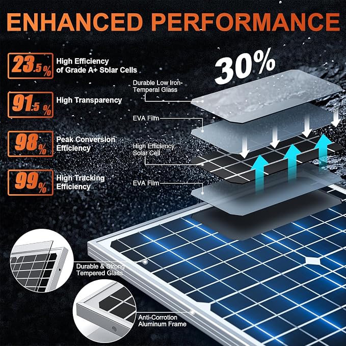 SUNER POWER 12V 30W Solar Battery Charger Maintainer, Built-in UltraSmart MPPT - Image 2