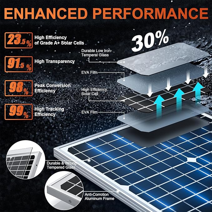 SUNER POWER 12V Solar Panel Kit 30W, High Efficiency 30 Watt Solar Panel + - Image 2