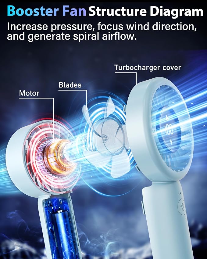 Portable Handheld Fan Personal Small Turbo Hand Fan Powerful, USB Rechargeable - Image 3