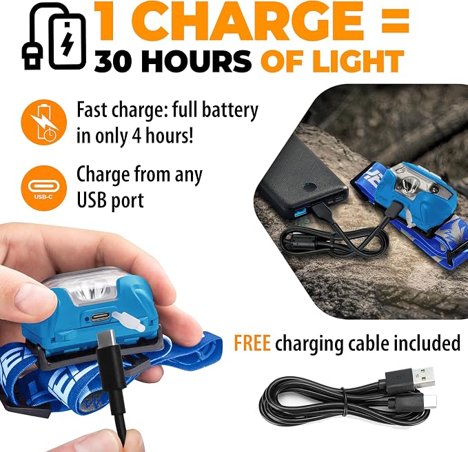 Foxelli USB-C Rechargeable LED Headlamp – Super Bright, Lightweight Head Lamp - Image 3