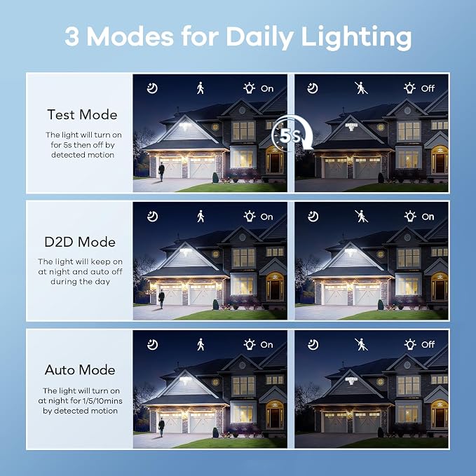 OREiN 4500LM/30W Flood Lights Outdoor, 240°/40FT Motion Sensor Outdoor Lights - Image 4