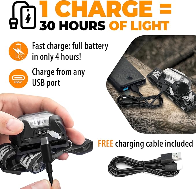Foxelli USB-C Rechargeable LED Headlamp – Super Bright, Lightweight Head Lamp - Image 3