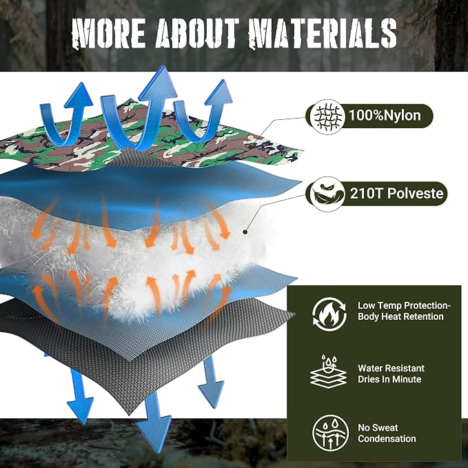 Lenotos Woobie Blanket, Thermal Insulated Military Poncho Liner, Water-Resistant - Image 3
