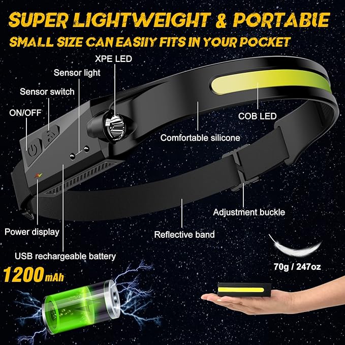 LED Headlamp, 2 Pack Rechargeable Flashlight - Image 5