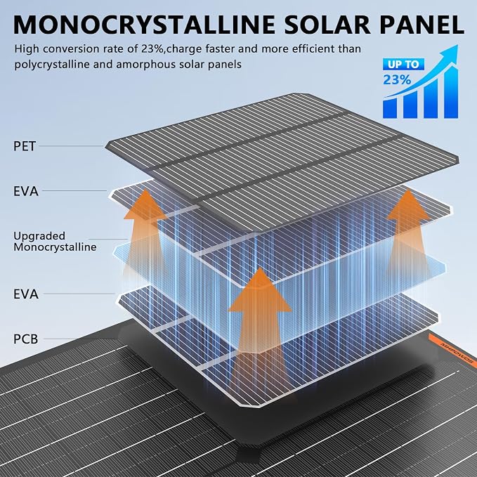 Solar Panel 50W 12V Solar Car Battery Charger Maintainer Portable Waterproof - Image 3