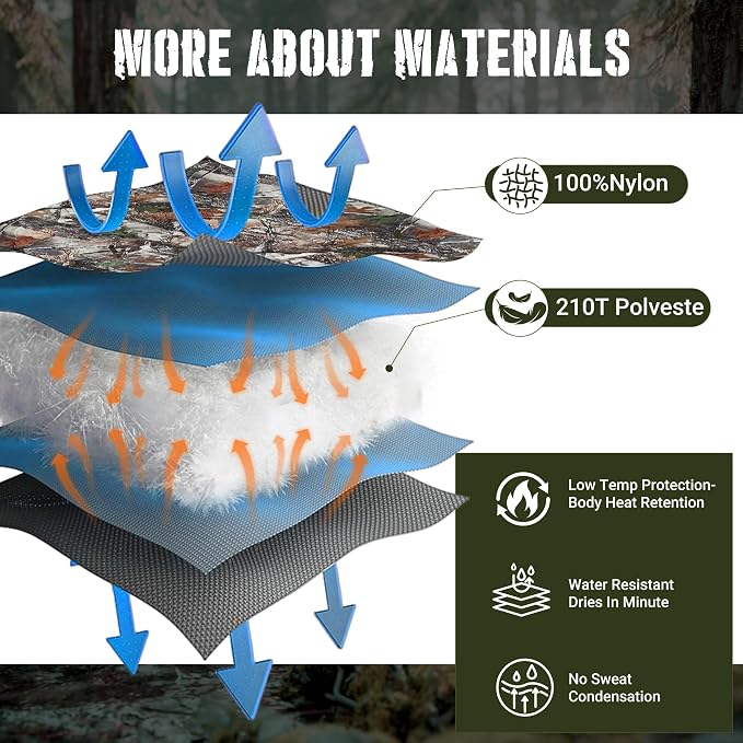 Lenotos Woobie Blanket, Thermal Insulated Military Poncho Liner, Water-Resistant - Image 2