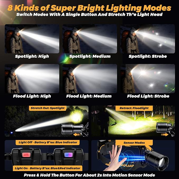 Bright Headlamp Adjustable Focus Motion Sensor Warning Light, 8 Modes 80 Hours - Image 2