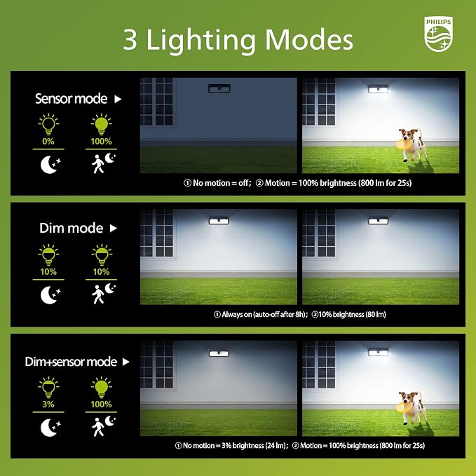 Philips Solar Lights Motion Sensor Outdoor, 258 LEDs Solar Powered Security - Image 5