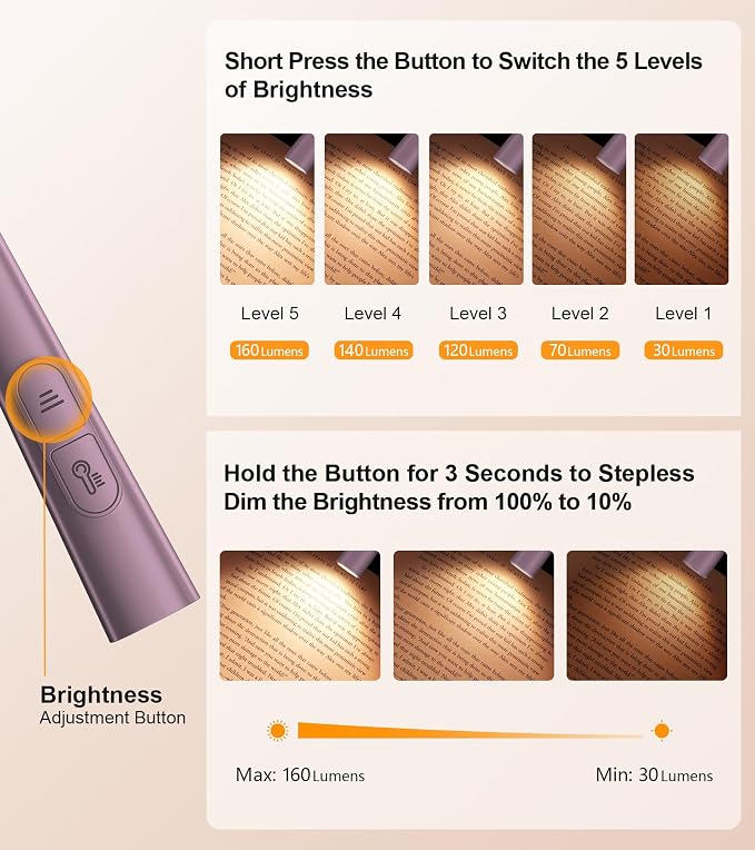 Gritin Book Light, Eye Caring 4-Color & 5-Brightness Neck Light Reading Light- - Image 2