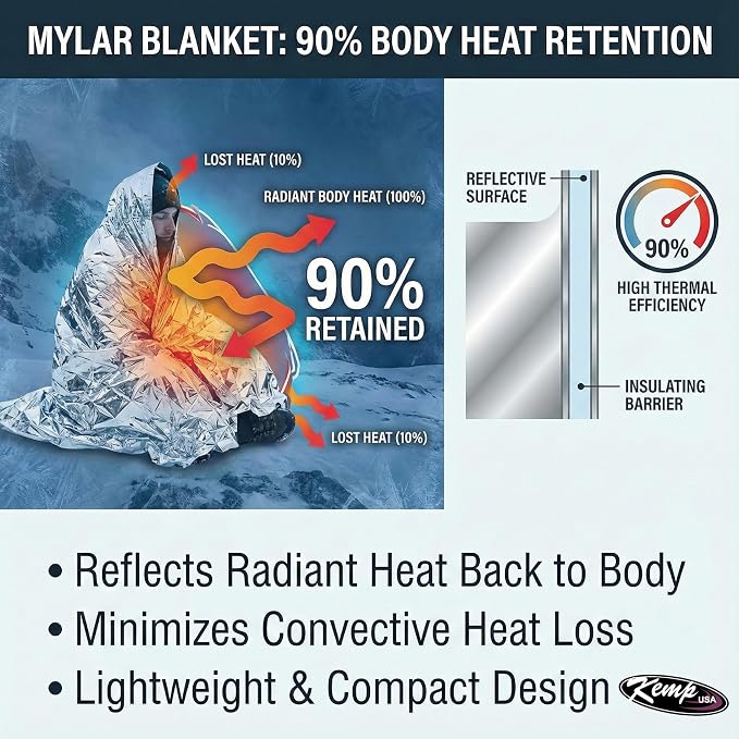 Kemp USA Emergency Mylar Blanket Pack of 25 Lightweight Thermal Reflective - Image 3