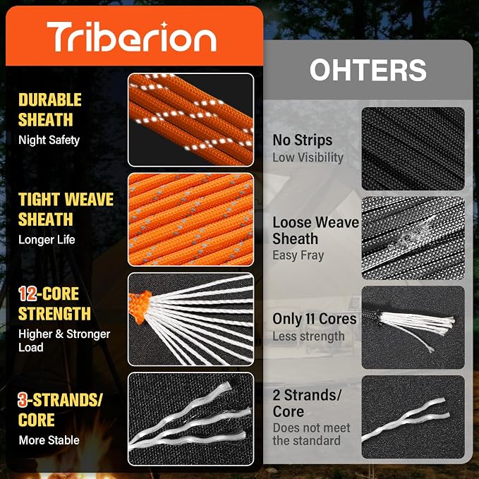 Reflective Paracord Rope 750 lb - 500ft 5/32" Parachute Cord 4MM 12-Strand para - Image 2