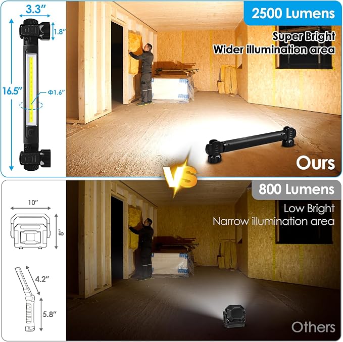 Work Light, 2500LM Ultra Bright, 5200mAh Rechargeable LED Work Lights, Magnetic - Image 2