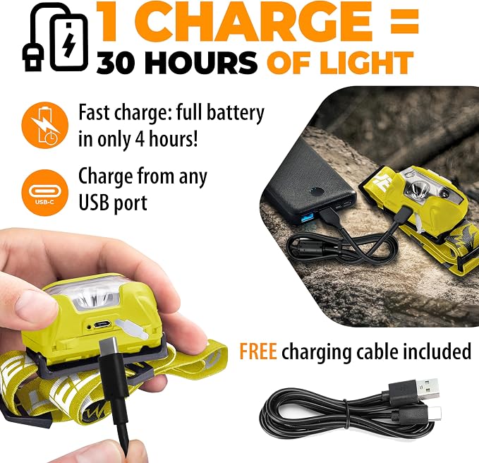 Foxelli USB-C Rechargeable LED Headlamp – Super Bright, Lightweight Head Lamp - Image 3