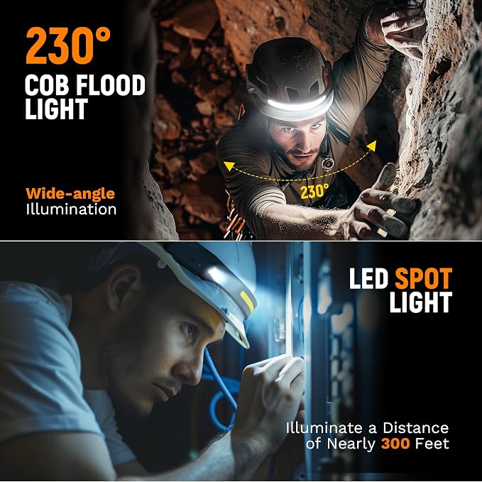 EGUKU Headlamp Rechargeable, Rechargeable LED Headlamps 1200Lumens 2 COB - Image 2