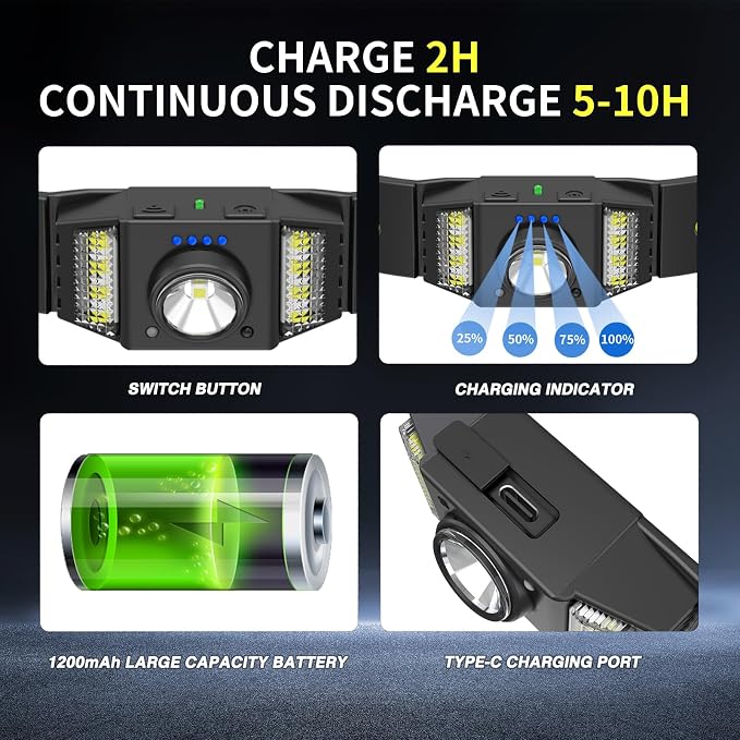 Headlamp Rechargeable, 270° Wide Beam Bright LED Head Lamp - Image 4