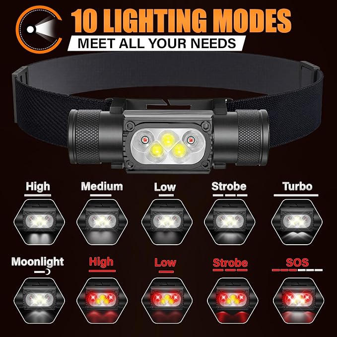 Headlamp Rechargeable, 2000 Lumen Super Bright LED Head Lamps - Image 5