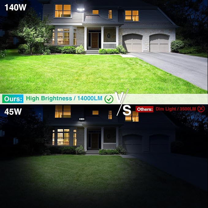 iMaihom 140W Flood Lights Outdoor, 14000LM Ultra Bright LED Flood Light Outdoor - Image 7