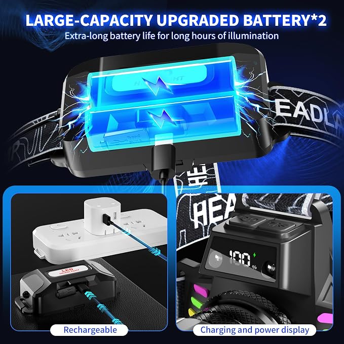 Rechargeable Headlamp 2 Pack, 3500 Lumens Bright Headlight - Image 5