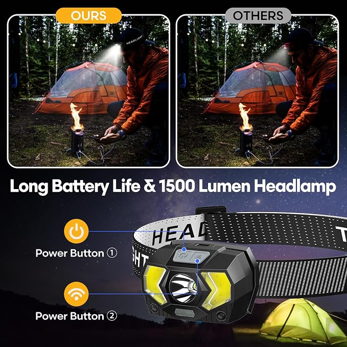 Headlamp 2 Pack, 1500 Lumen Bright LED Head Lamp - Image 4