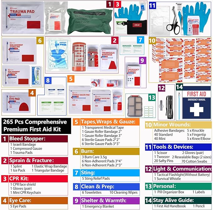 Upgrade - Comprehensive First Aid Kit - Image 3