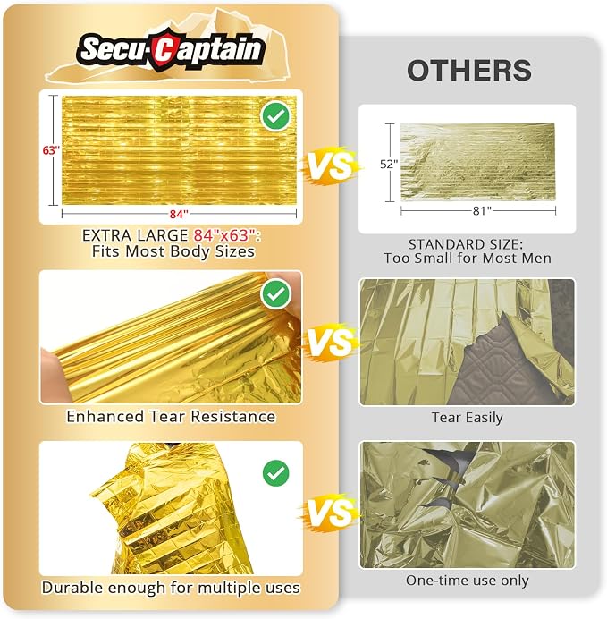 SecuCaptain Survival Emergency Thermal Blankets: Extra Large 84” x63” Space - Image 2