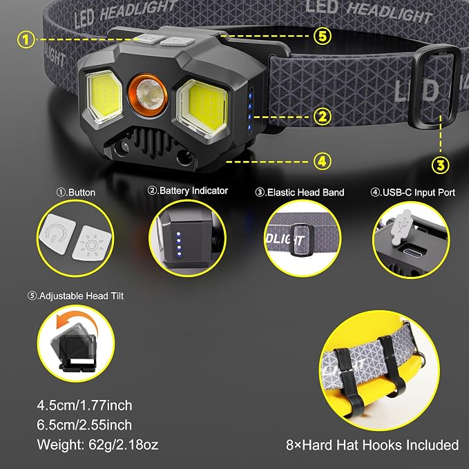 Favorlite 2 Pack Headlamp Rechargeable, 1400 Lumen Lightweight Head Lamps LED - Image 4