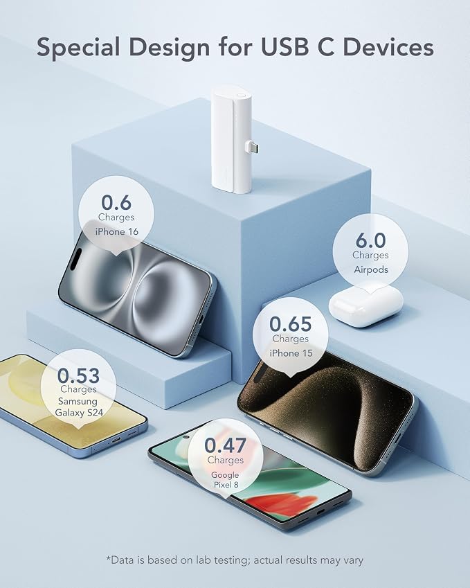 charmast Portable Charger USB C - Image 7