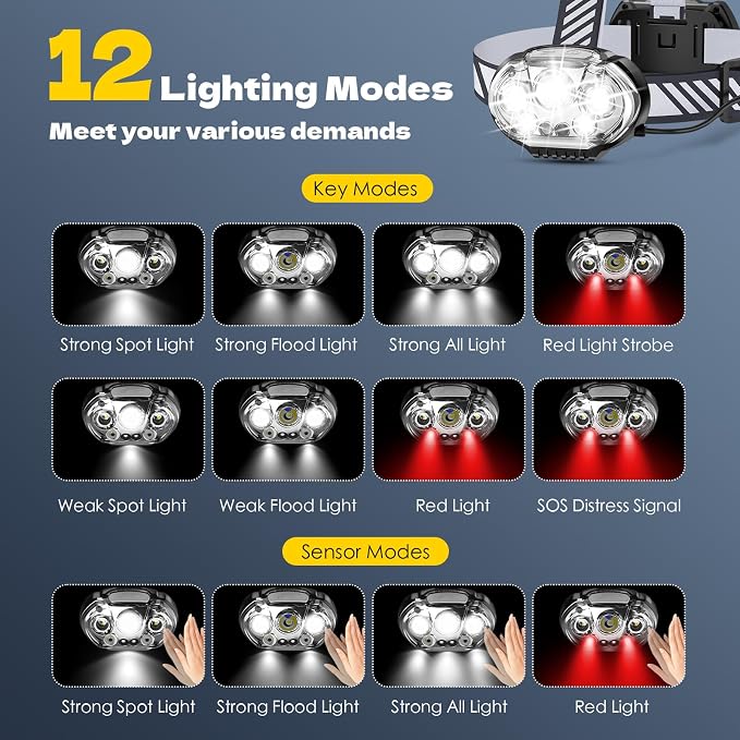 MIOISY Rechargeable Headlamp, High Lumen 5 LED Head Lamp - Image 4