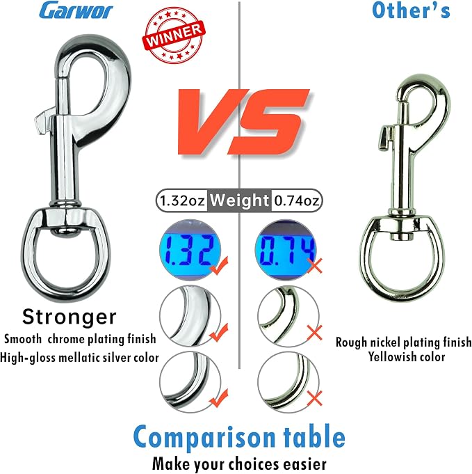 Garwor 4Pcs Heavy Duty Chrome Swivel Snap Hooks - Image 3