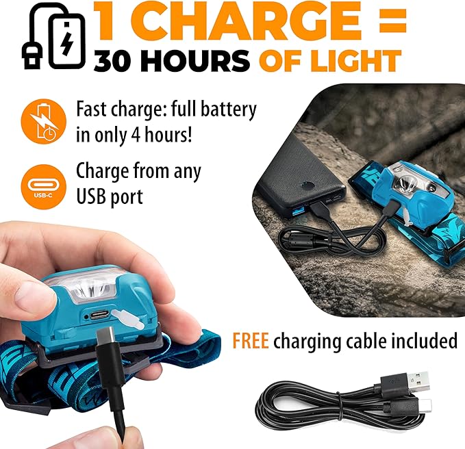 Foxelli USB-C Rechargeable LED Headlamp – Super Bright, Lightweight Head Lamp - Image 3