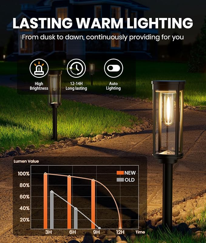 NEWMESSI 8 Pack Solar Pathway Lights Outdoor IP65 Waterproof Super Brightness - Image 5