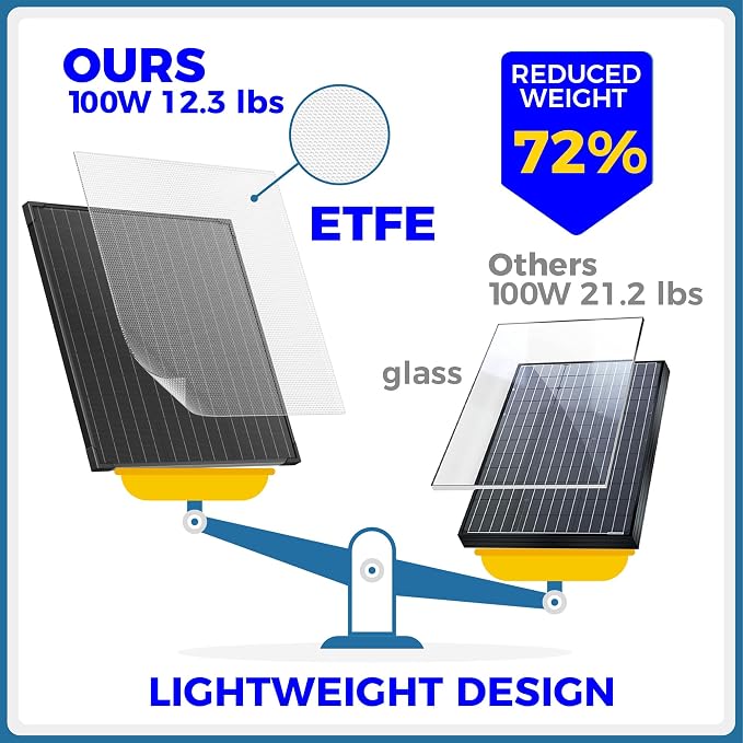 VOLTSET 100 Watt 12 Volt Portable Solar Panel - Image 3