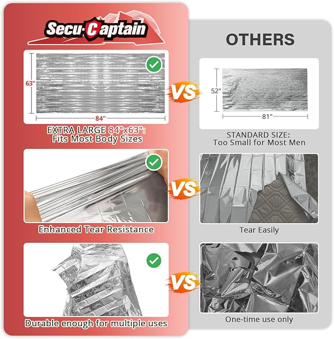 SecuCaptain Survival Emergency Thermal Blankets: 30 Pack Extra Large 84” x63” - Image 2