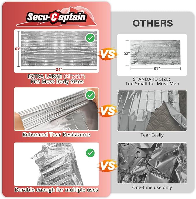 SecuCaptain Survival Emergency Thermal Blankets: 50 Pack Extra Large 84” x63” - Image 2