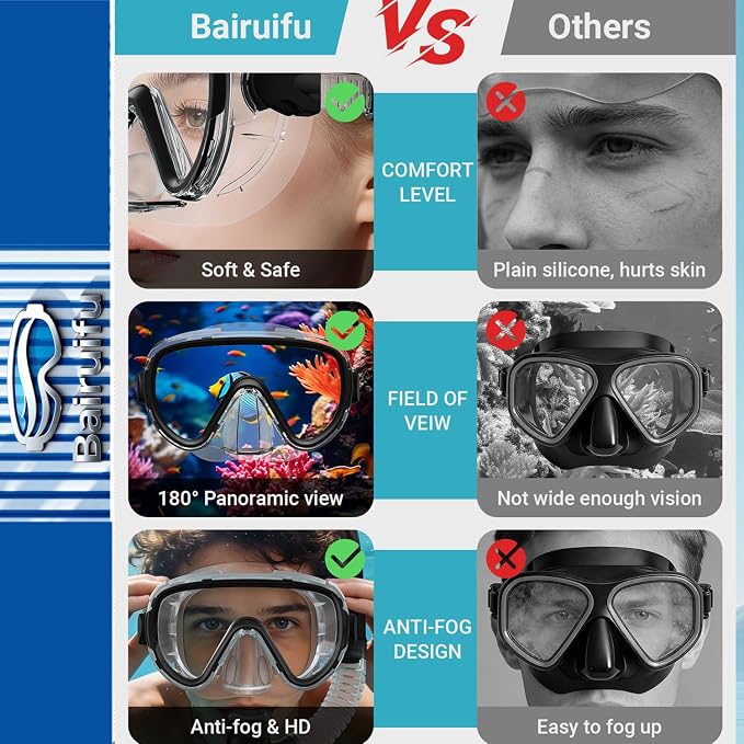 Bairuifu 2-Pack Snorkel Gear for Adults | Enhanced Anti-Fog & Anti-Leak - Image 3