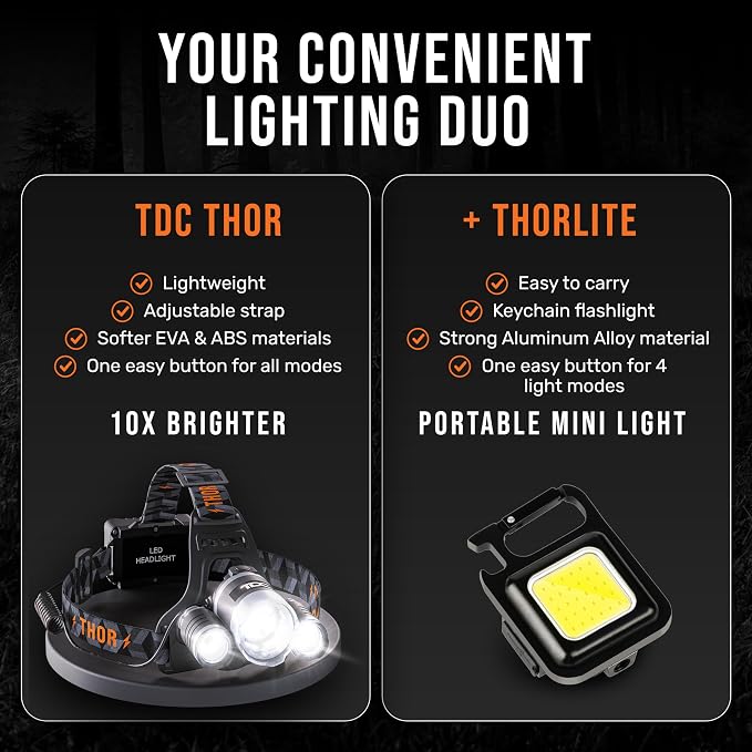 TDC Head Lamp Led Rechargeable Super Bright - Image 2