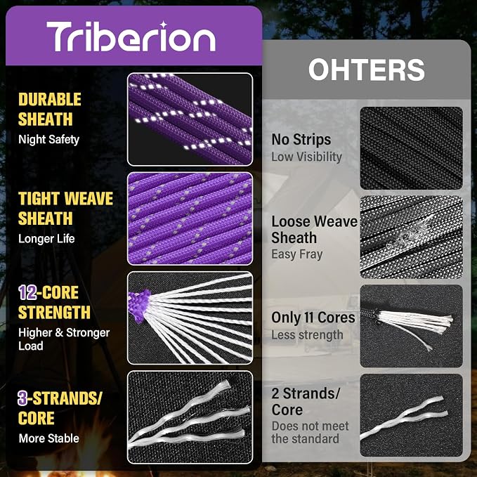Reflective Paracord Rope 750 lb - 200ft 5/32" Parachute Cord 4MM 12-Strand para - Image 2