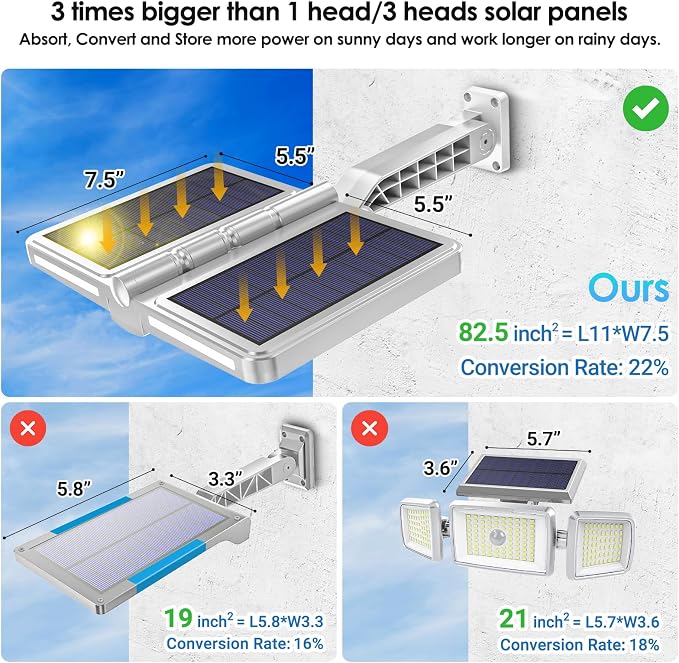 ropelux Solar Outdoor Lights, 6000LM Motion Sensor Outdoor Lights Double Big - Image 3