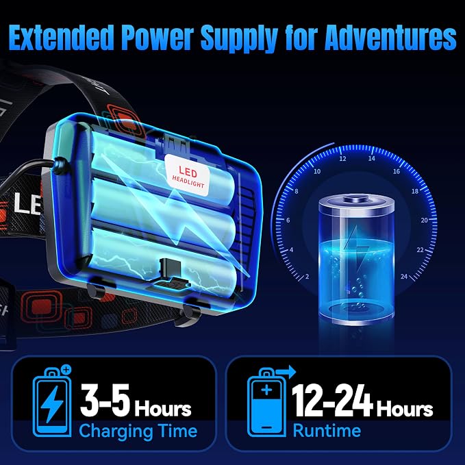 Rechargeable Headlamp Super Bright, 5 Modes Head Lamp - Image 5