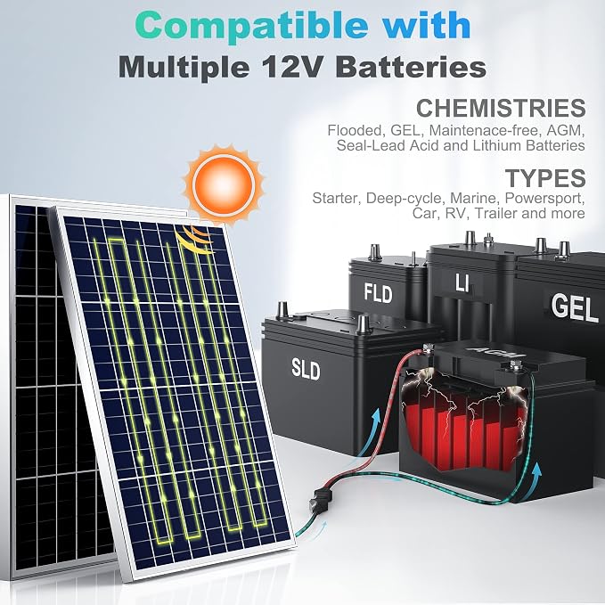 SUNER POWER 12V 50W Solar Battery Charger Maintainer, Built-in UltraSmart MPPT - Image 5