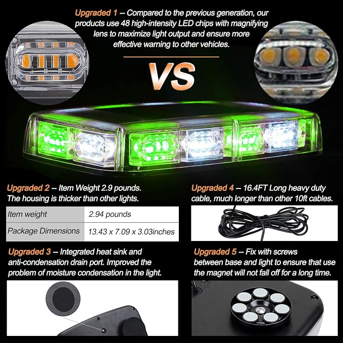 ASPL 48LED Roof Top Strobe Lights, High Visibility Emergency Safety Warning LED - Image 2