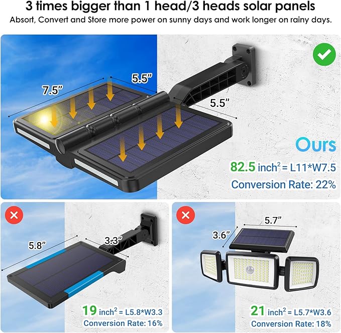 ropelux Solar Outdoor Lights, 6000LM Motion Sensor Outdoor Light Double Big - Image 3
